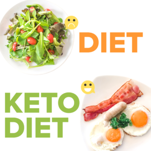 custom keto diet plan. custom keto diet plan for beginners.